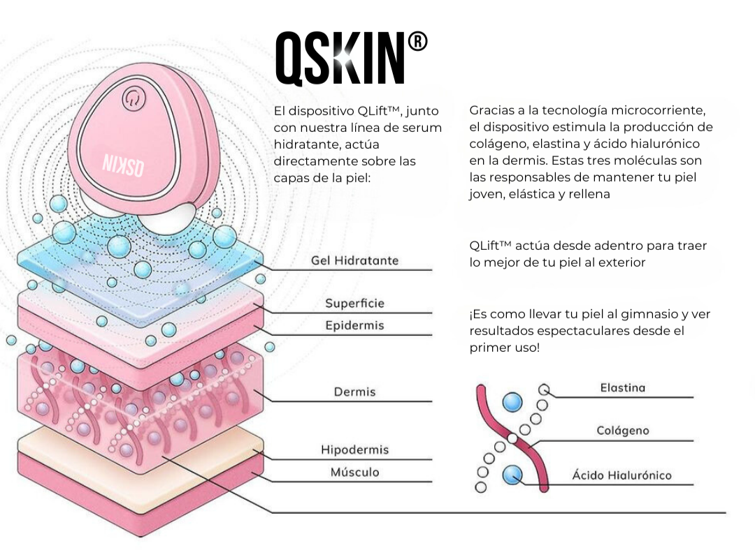 QLift QSKIN beneficios microcorriente piel firme y joven